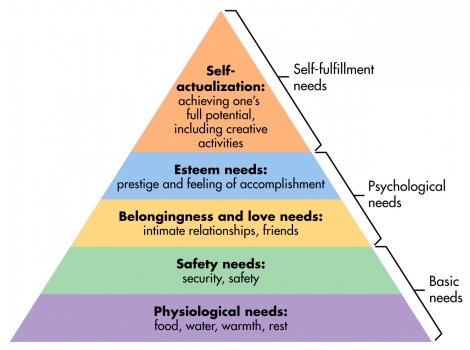 abraham-maslows-hierarchy-of-needs1.preview
